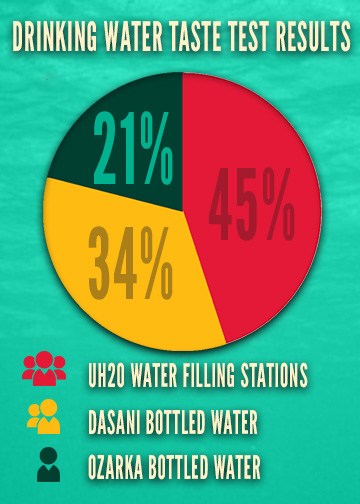 uh2o-water-filling-stations-university-of-houston